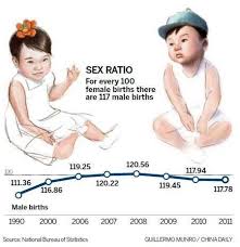 chinas-skewed-sex-ratio-may-lead-to-serious-problems-official
