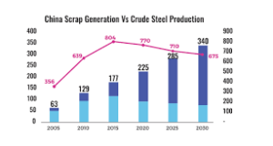 China disrupting global steel market