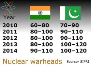 Pakistan has more nuclear warheads than India SIPRI