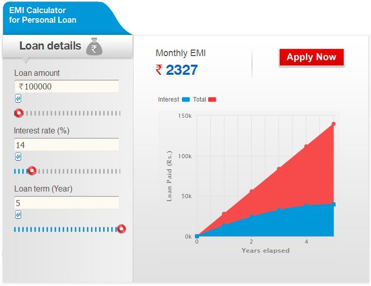 Why is it important to use EMI calculator?