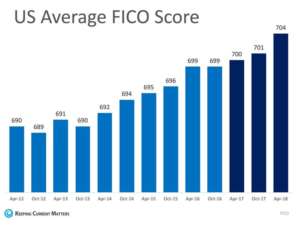 Fico Score