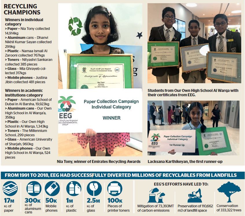 Indian-origin student collects 15,000 kg paper waste in Dubai