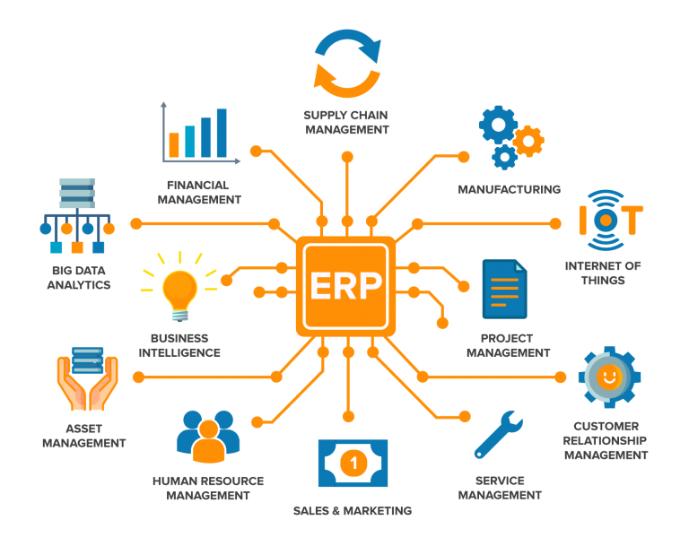 Benefits of using Enterprise Resource Planning (ERP) software