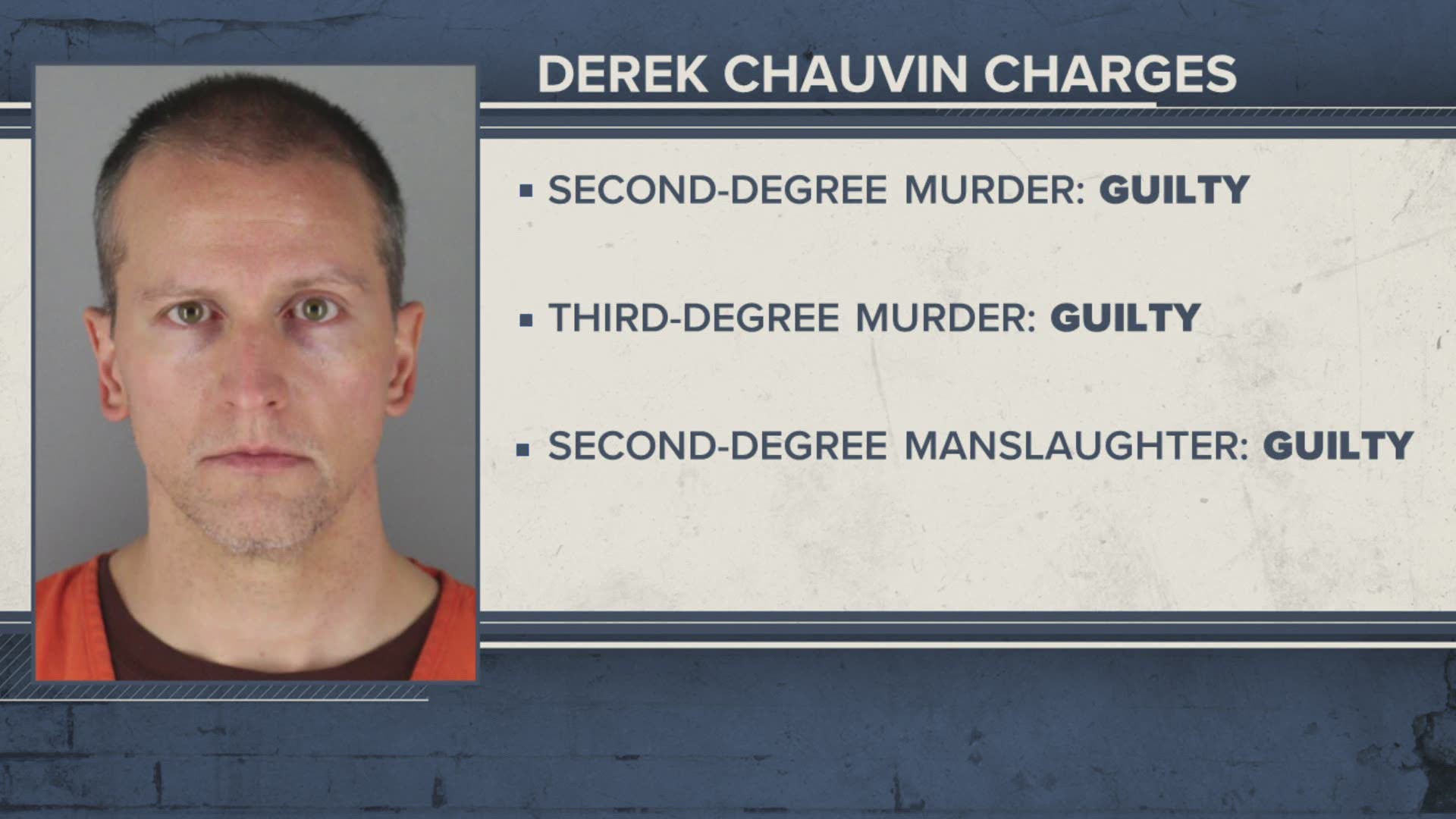 Derek Chauvin found guilty on all charges in George Floyd's death