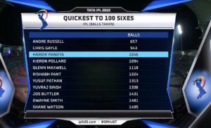 100 sixes in IPLs