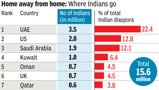 'Over 54K complaints from Indian diaspora between 2018-2022'