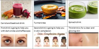 Simple Drinks for your skin Glowing, Lightening and Prevent Ageing Effects