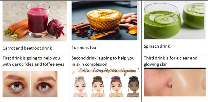 Simple Drinks for your skin Glowing, Lightening and Prevent Ageing Effects