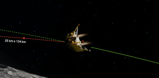 With few hours left for Chandrayaan-3 landing – what has unfolded so far
