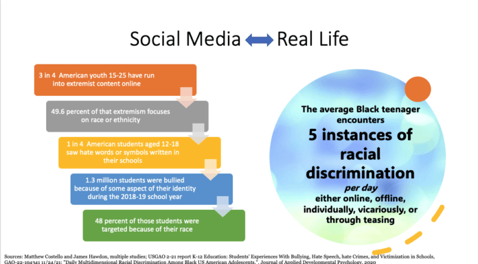 School Bullying – How it Fuels a Culture of Hate? School Bullying