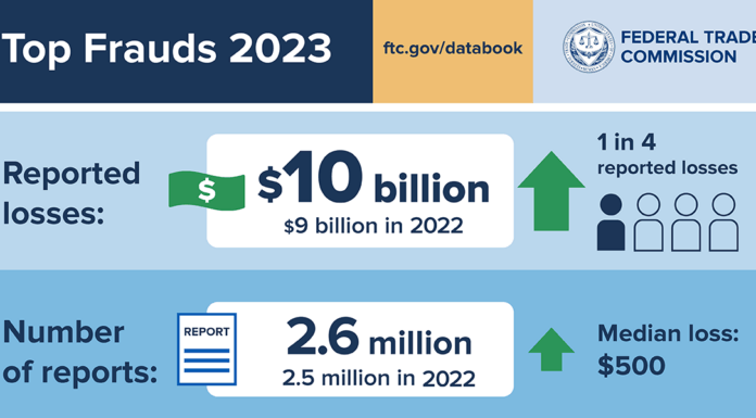 Top Scams of 2023 — FTC Breaks Down New Data Top Scams