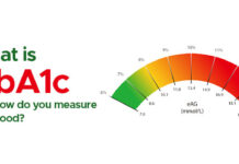 HbA1c