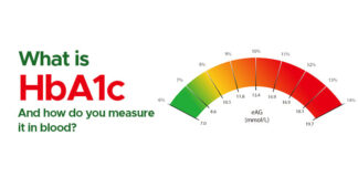 HbA1c