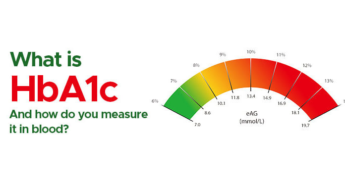 HbA1c Test Pricing: A Comparative Analysis HbA1c