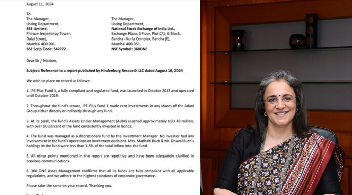 Hindenburg poses new questions for SEBI Chairperson after she denies allegations Hindenburg