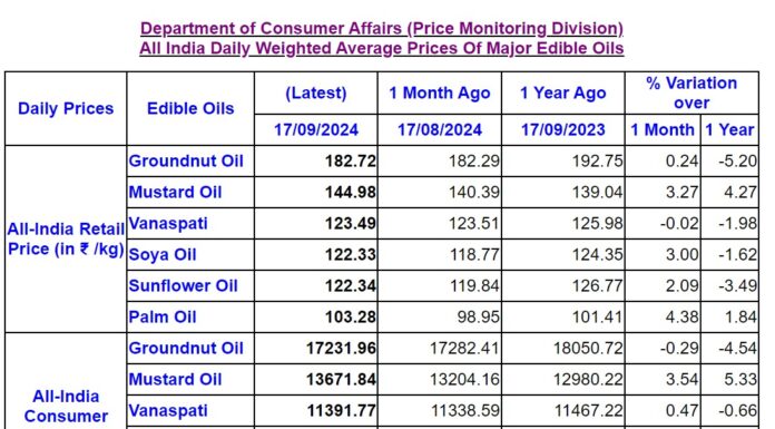 Edible oil