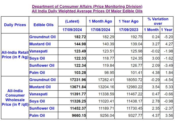 Edible oil