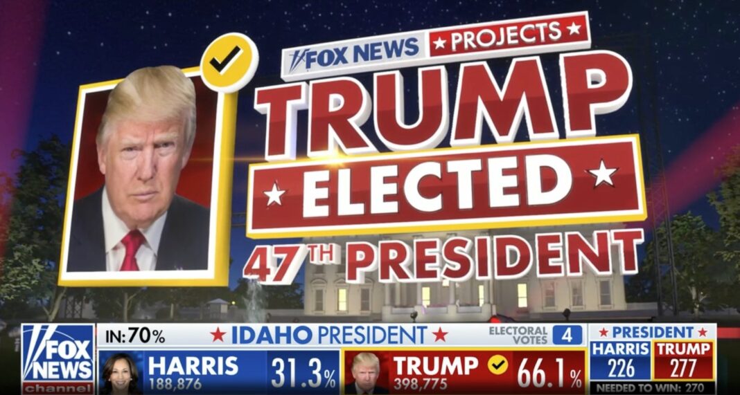 US polls 2024 Trump clinches Pennsylvania, Fox News projects him as