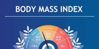 BMI
