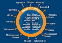 preventable diseases