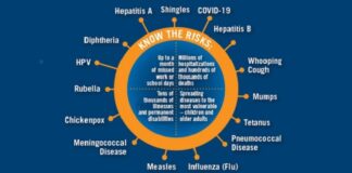 preventable diseases