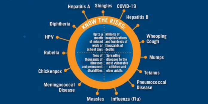 preventable diseases