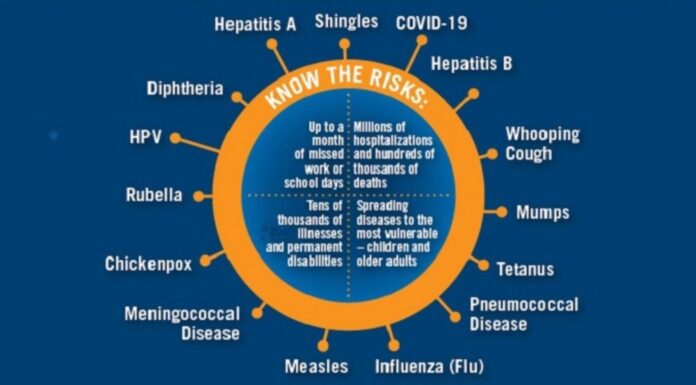 preventable diseases
