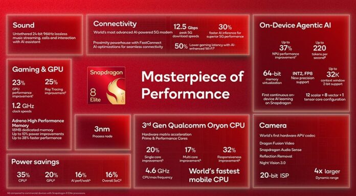 Qualcomm