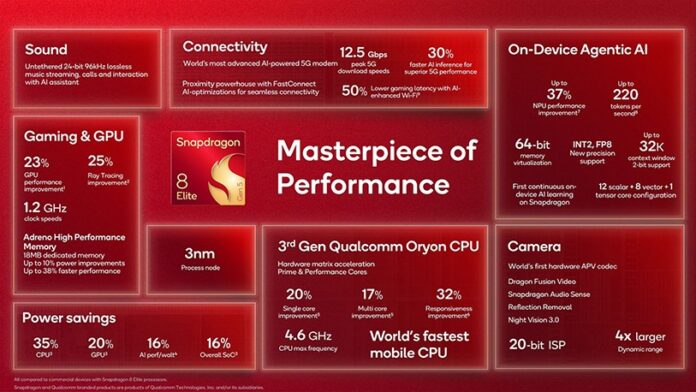 Qualcomm