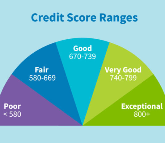 How Personal Loans Affect Your Credit Score? Personal Loan