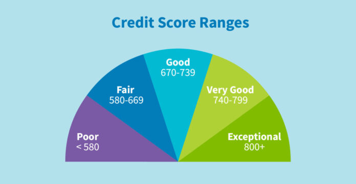 How Personal Loans Affect Your Credit Score Personal Loan