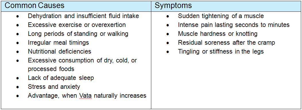 Cramps