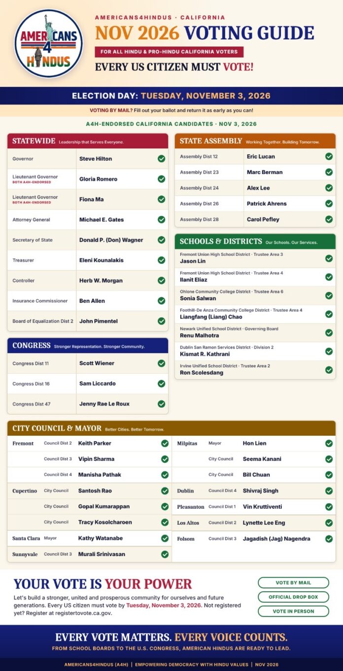 A4H CA VOTER GUIDE A4H